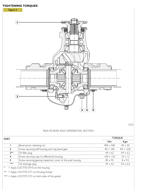 Iveco Daily 3 PDF Workshop Service & Repair Manual 2000-2006